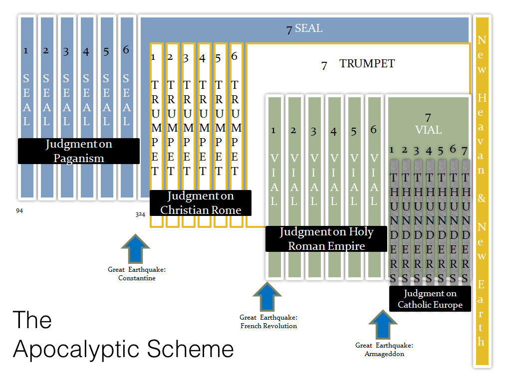 Apocalyptic Scheme