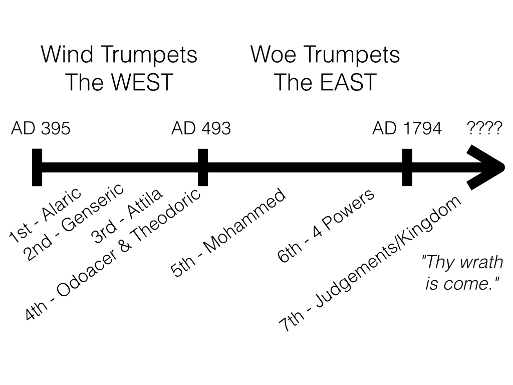 Trumpets of the apocalypse